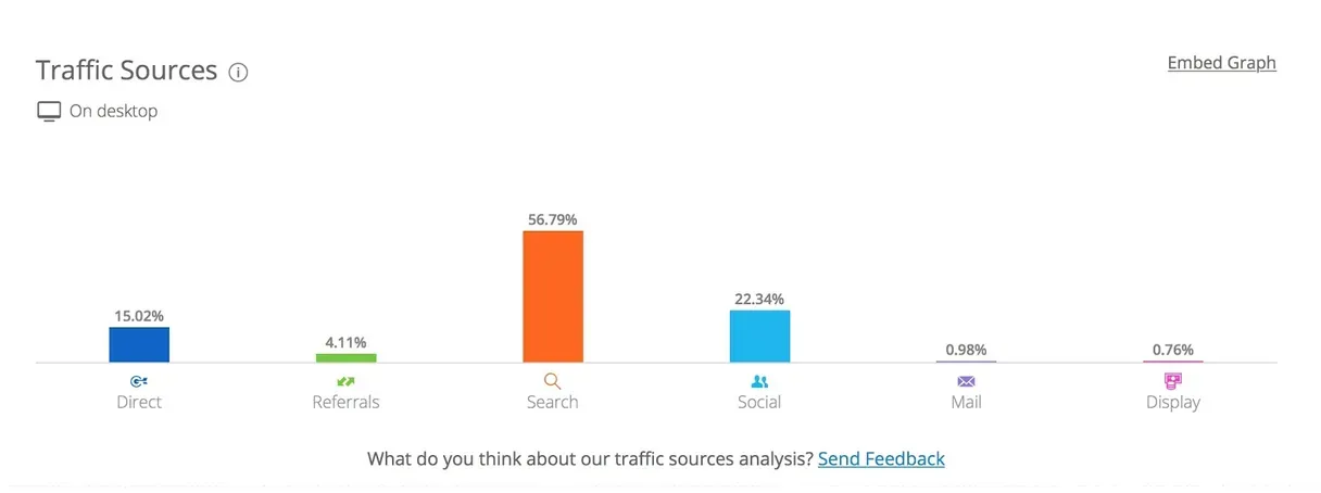 Imported media object
