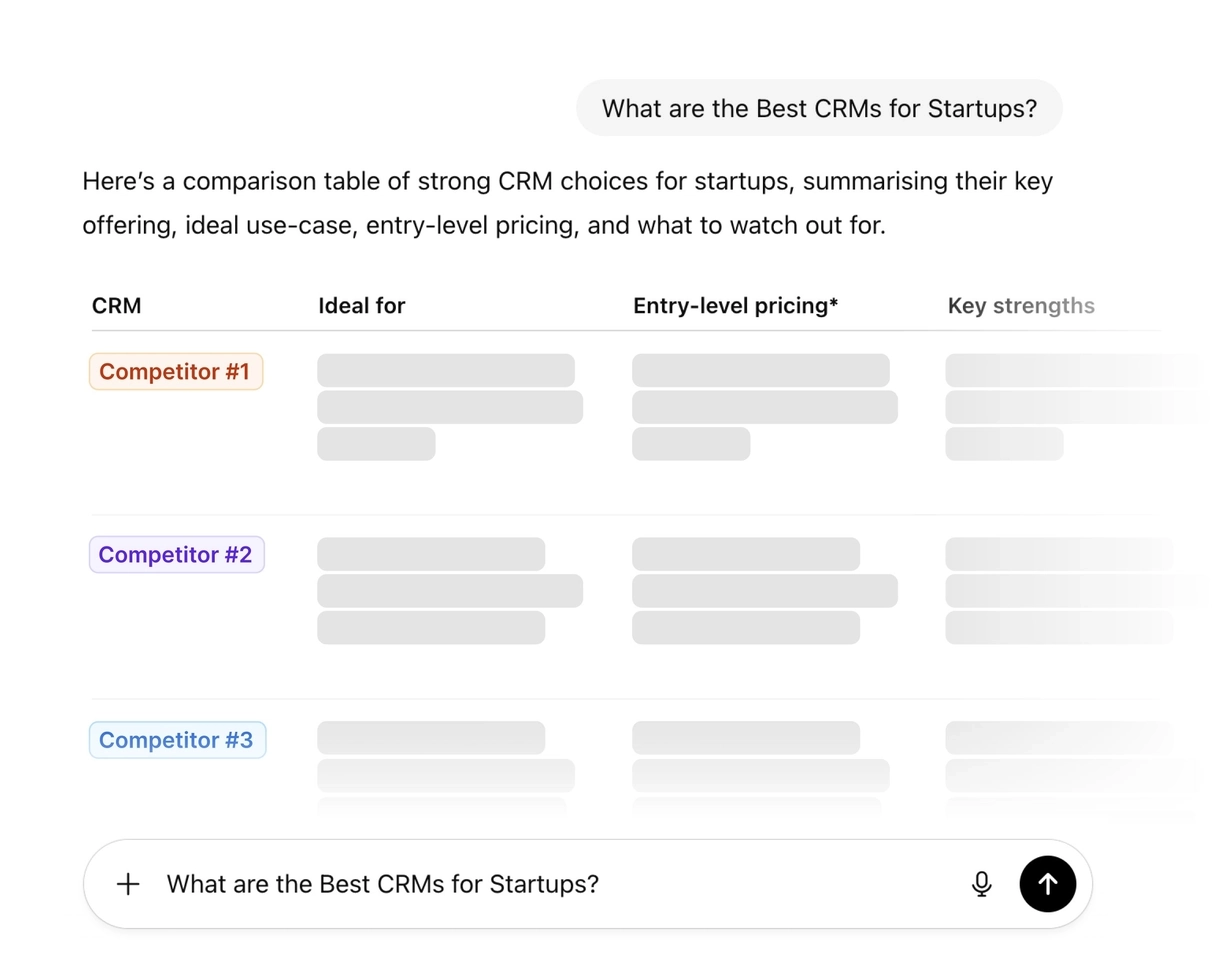 Chat GPT screenshot where user asks for the best CRMs for Startups