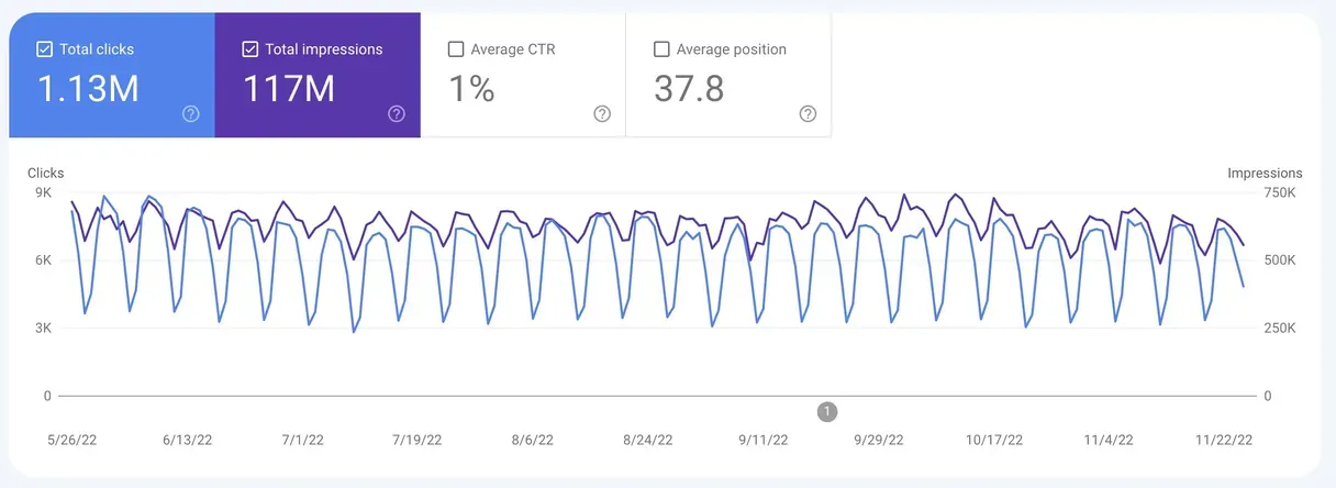 Imported media object