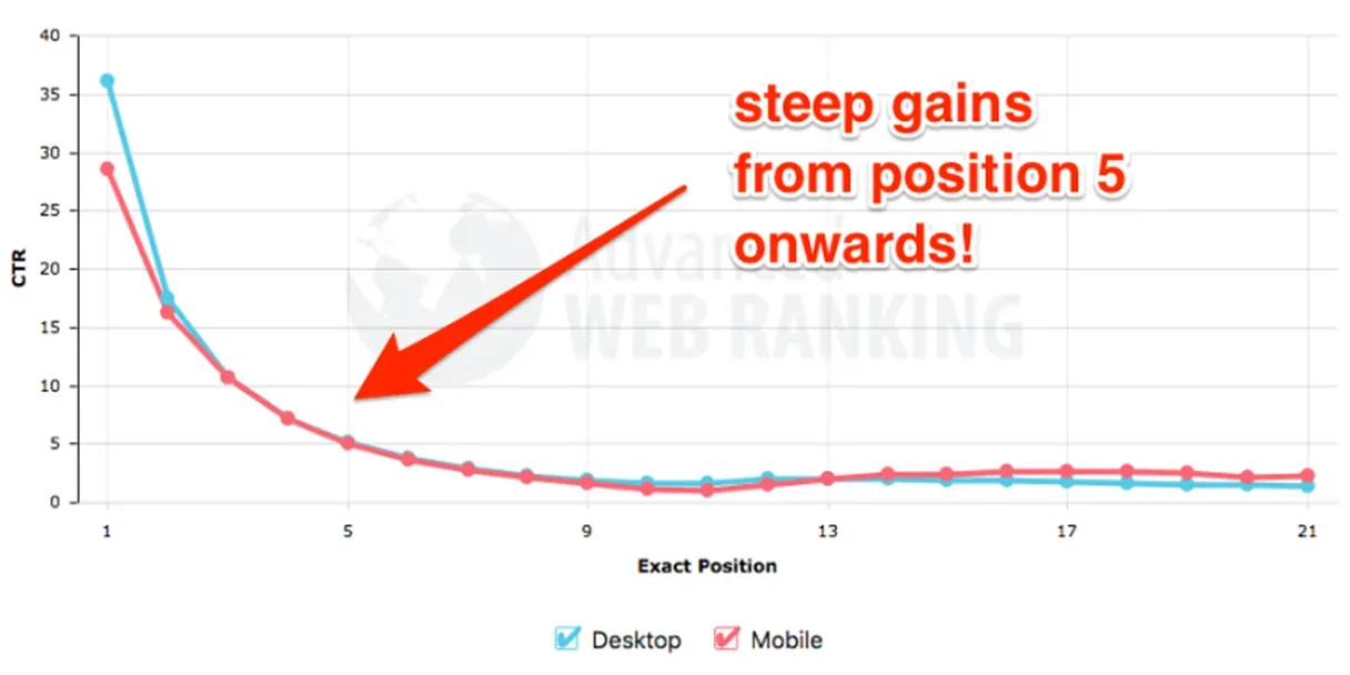 Imported media object