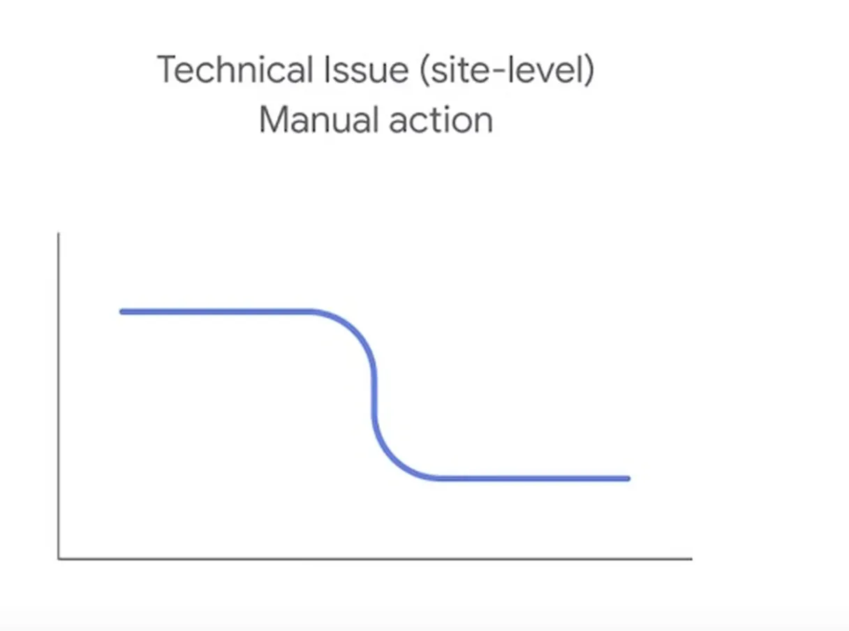 Imported media object