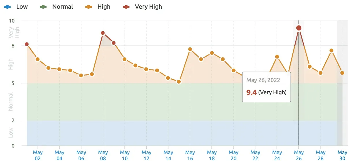 Imported media object