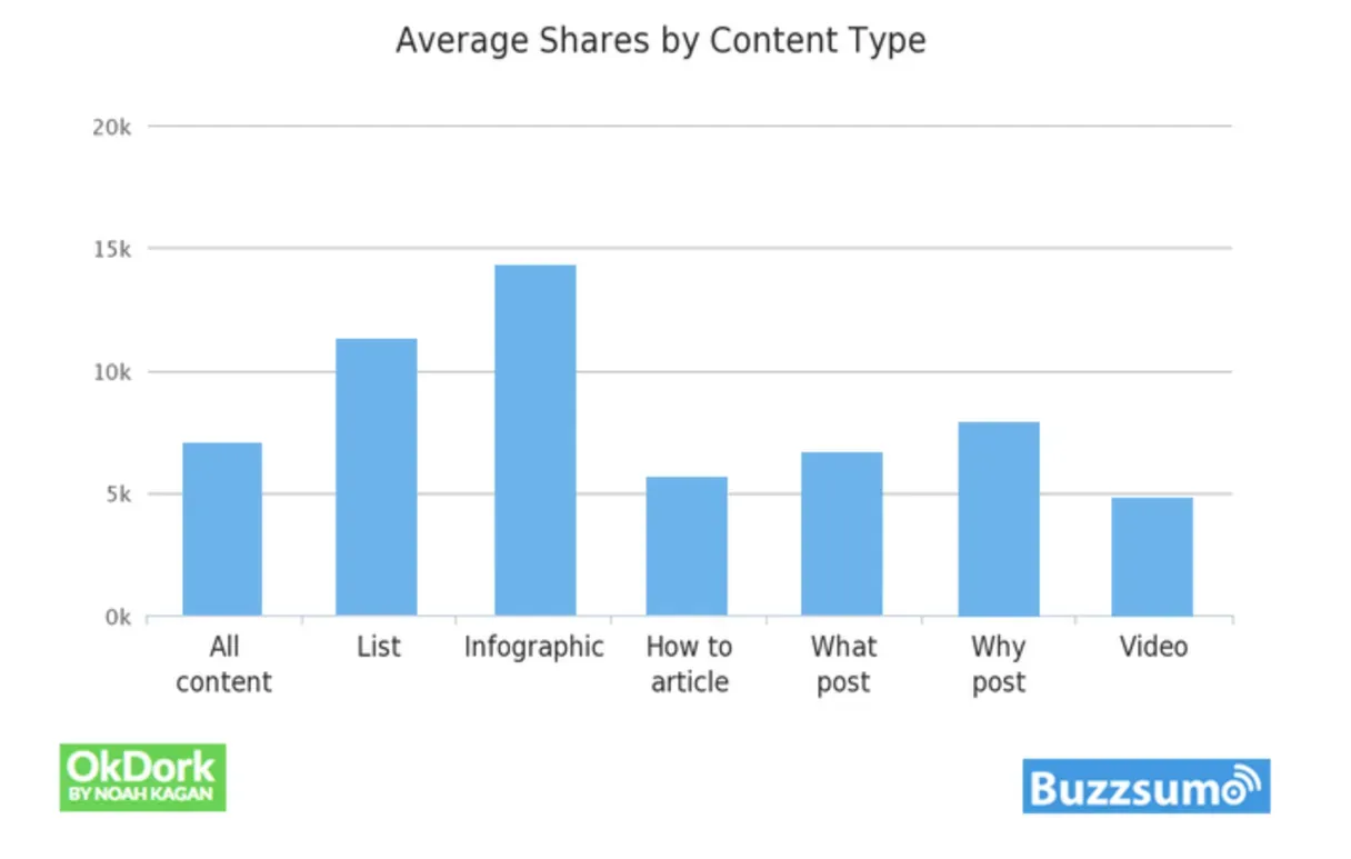 Imported media object